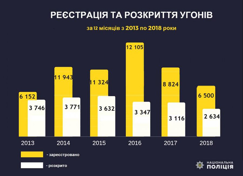 В МВД Украины придумали новую процедуру для регистрации автомобилей