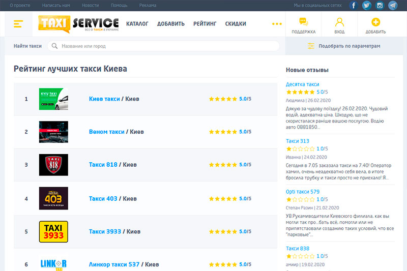 Выбирайте лучшее: в Украине появился независимый рейтинг такси