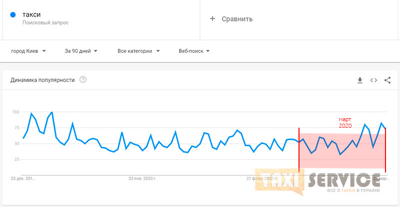 Бизнес такси в карантин: есть ли спрос на услуги такси в Украине - Такси Сервис