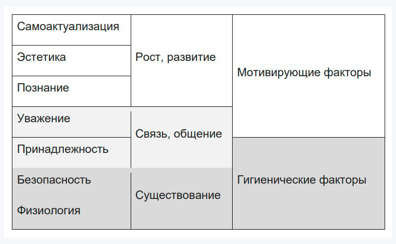 Бизнес такси: мотивация водителя, механизмы мотивации в такси и как правильно их использовать. Портал Такси Сервис, Украина