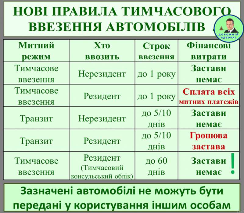 Как законно ездить на "евробляхе" через 180 дней: три способа